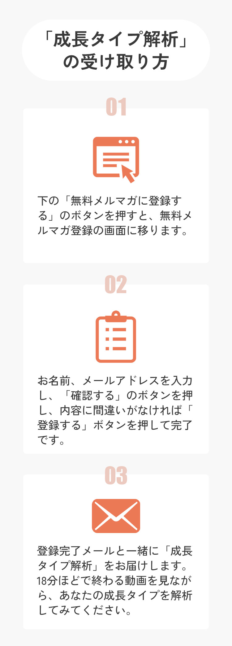 メルマガ受け取りフロー