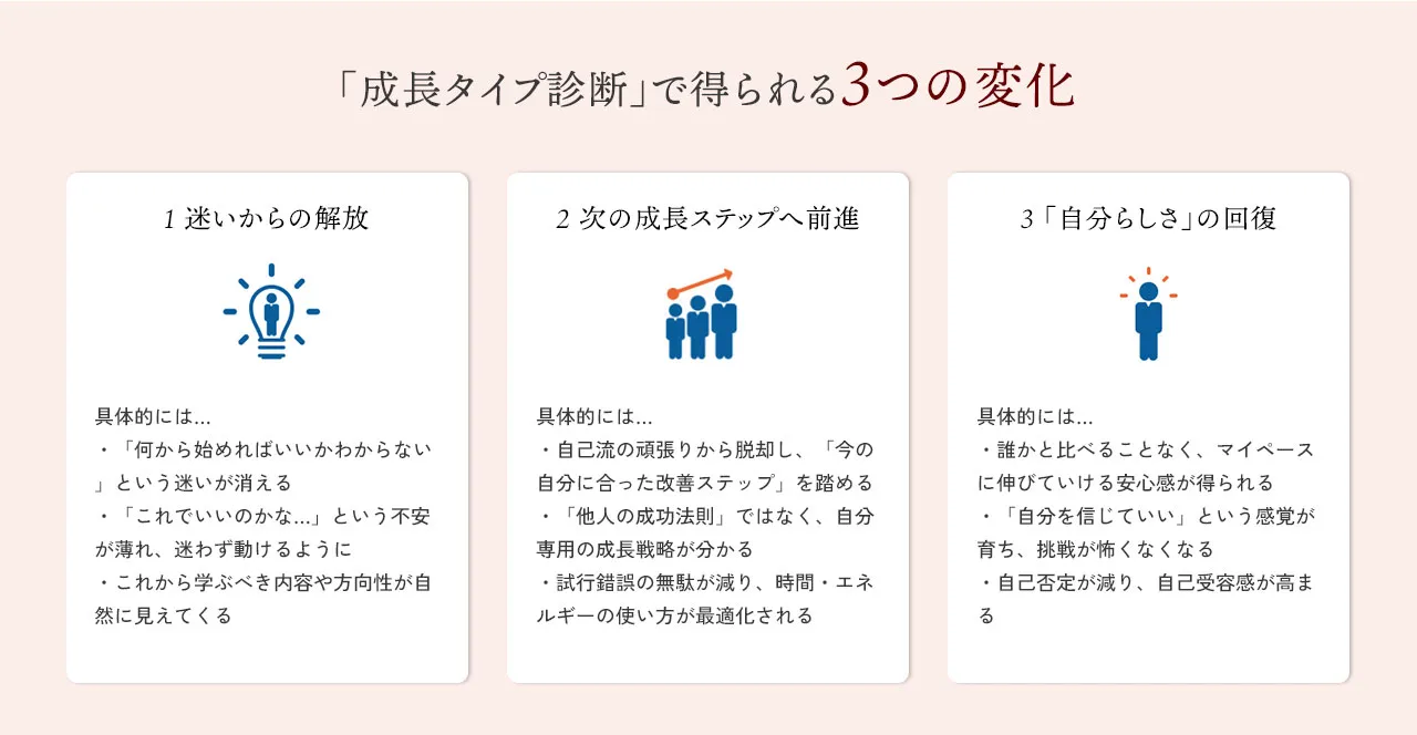 成長タイプで得られる３つの変化